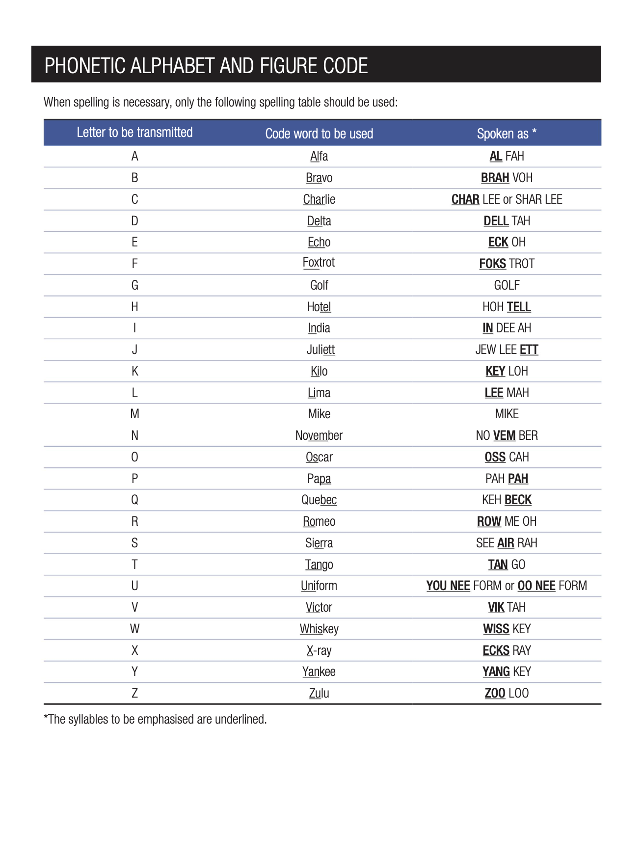 SHSC Marine Radio Course
